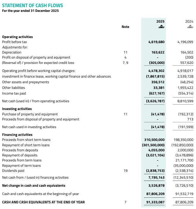 Cash flow statement AOFS